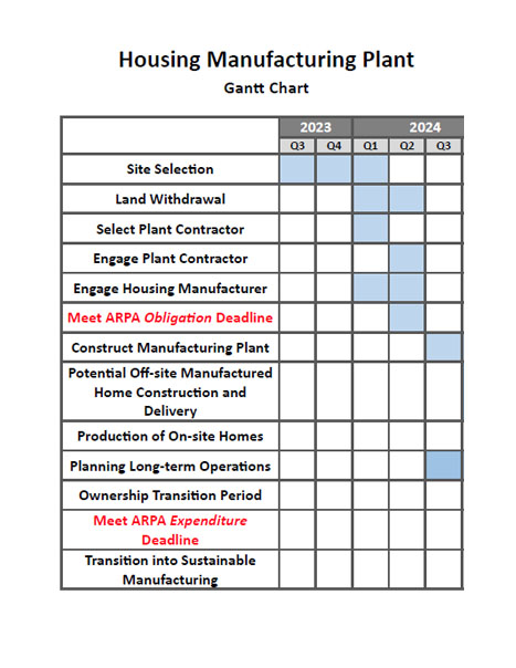 Housing-Manufacturing-Plant-Gantt-Chart-012524